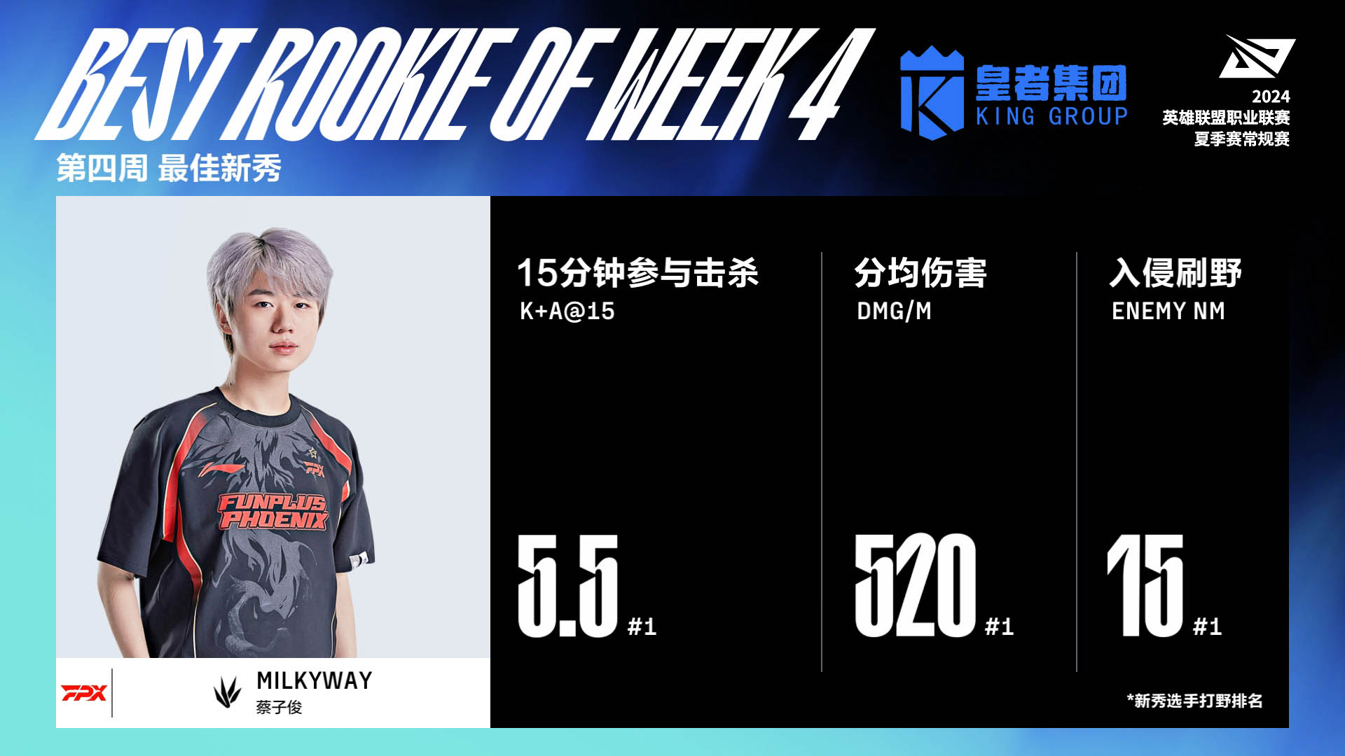 包含IG翻盘FPX,Ruler制霸全场的词条 包含IG翻盘FPX,Ruler制霸全场的词条