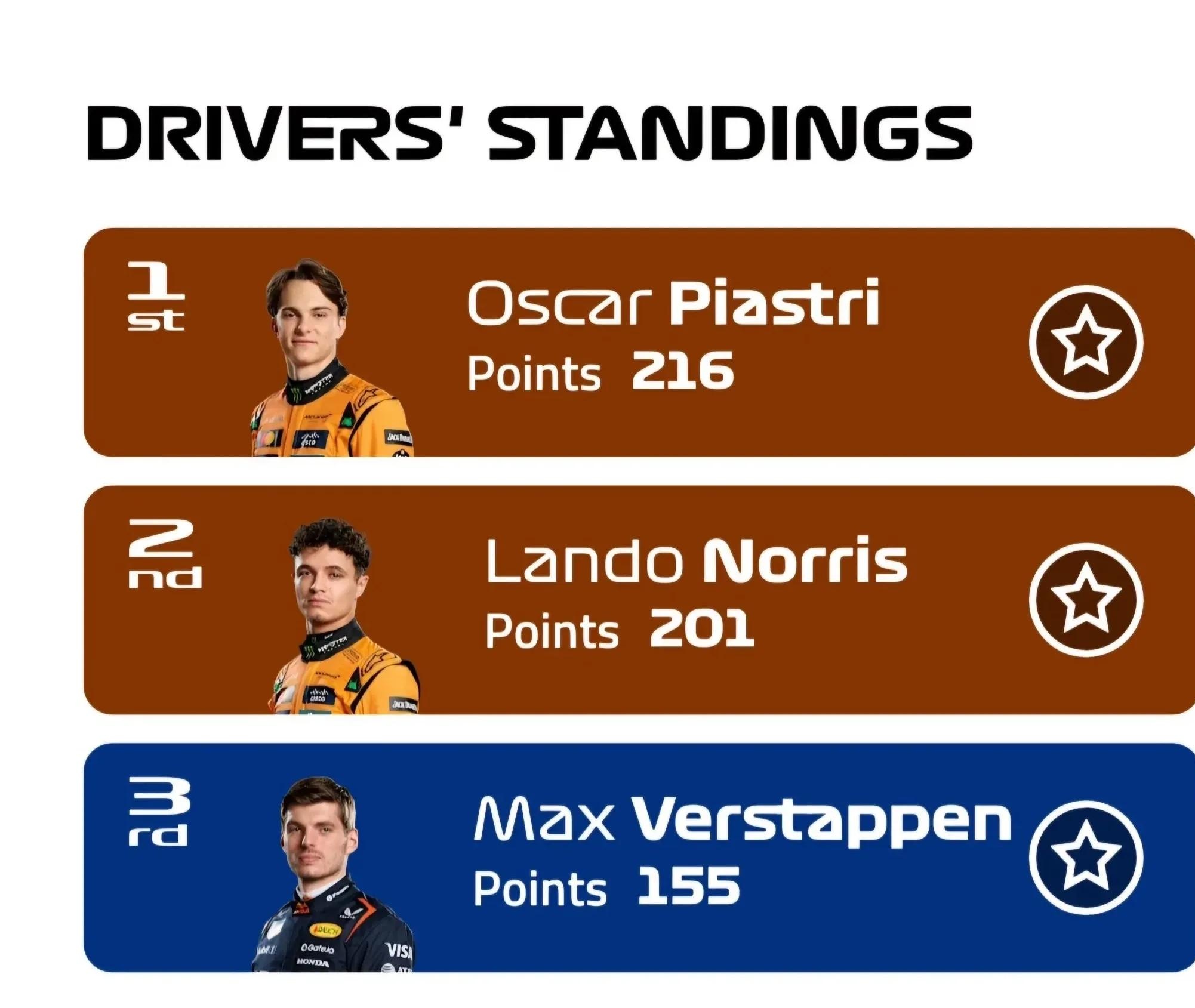 包含雷诺车队完胜威廉姆斯,维斯塔潘刷新纪录的词条 包含雷诺车队完胜威廉姆斯,维斯塔潘刷新纪录的词条